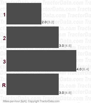 K521 Sprint   speeds