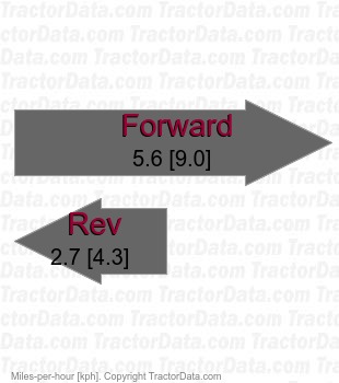 E-81 724A belt-driven gear speeds