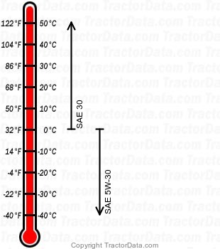 917.25596 gasoline engine oil chart