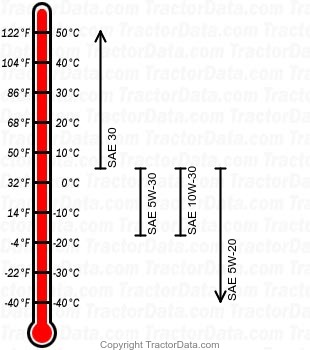 13-38HXL gasoline engine oil chart