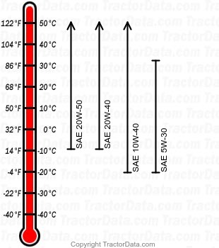 HT-R3009 gasoline engine oil chart