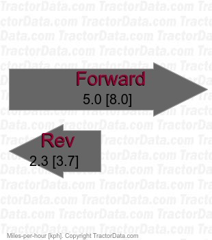 HF1211  belt-driven hydrostatic speeds