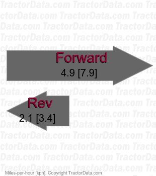 HF2114  belt-driven hydrostatic speeds