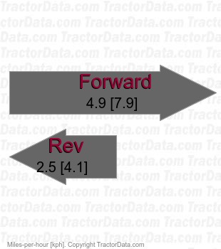 HF2216  belt-driven hydrostatic speeds