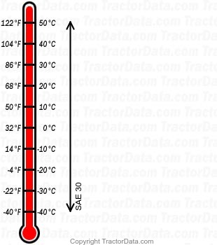 917.27495 gasoline engine oil chart