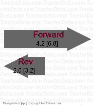 TB30  belt-driven CVT speeds