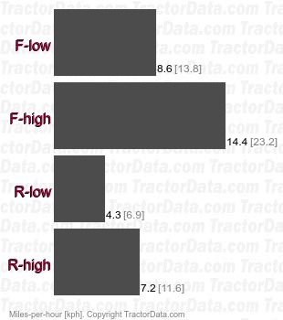 1600  hydrostatic speeds