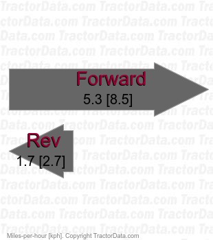 1616H  belt-driven hydrostatic speeds