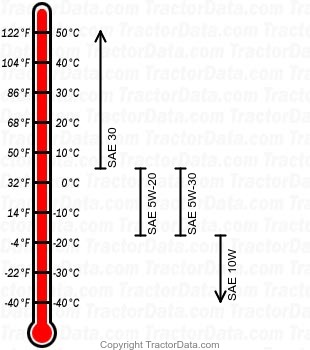 Baron 3414S 990979 gasoline engine oil chart