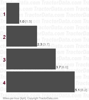 Baron 3414S 990979  shuttle speeds