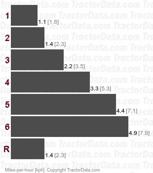 917.27265 206-545C belt-driven gear speeds