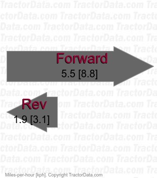 1405 VST205 belt-driven hydrostatic speeds