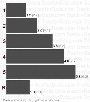 2027  belt-driven gear speeds