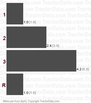 GT-6  belt-driven CVT speeds