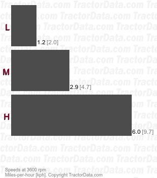 WT  belt-driven gear speeds