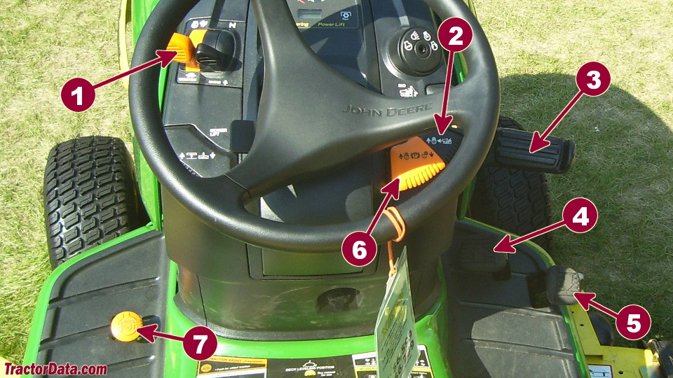 John Deere X500 transmission controls