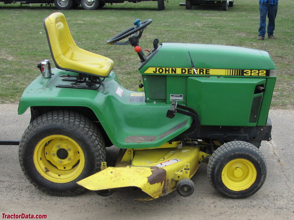Right profile view of the Deere 322