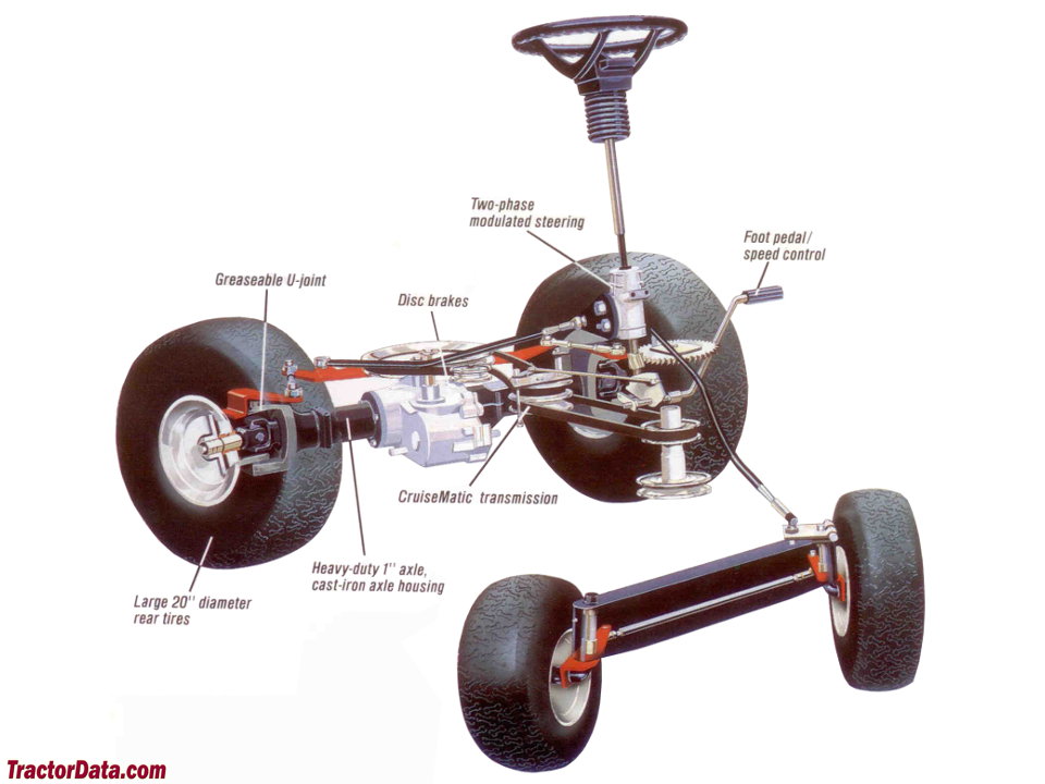 White FST-14 cut-away diagram of four wheel steering system.