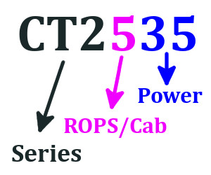 Bobcat tractor model code diagram.