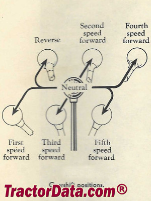 International Harvester 560 transmission controls