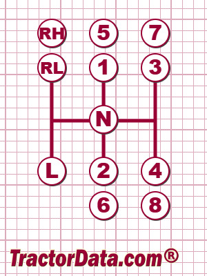 Big Bud HN250 transmission controls