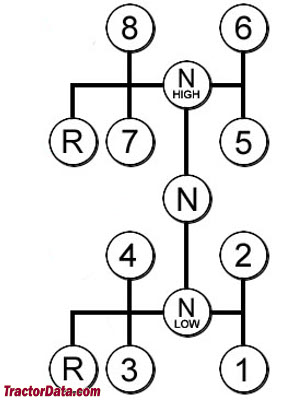 J.I. Case 401 transmission controls