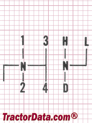 J.I. Case 431 transmission controls