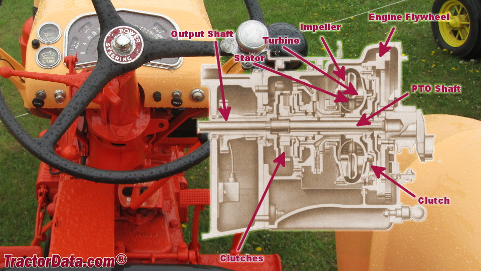 J.I. Case 801-B transmission image