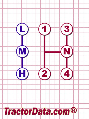 Montana R3644 transmission controls