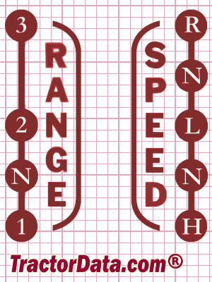 Hefty F transmission controls